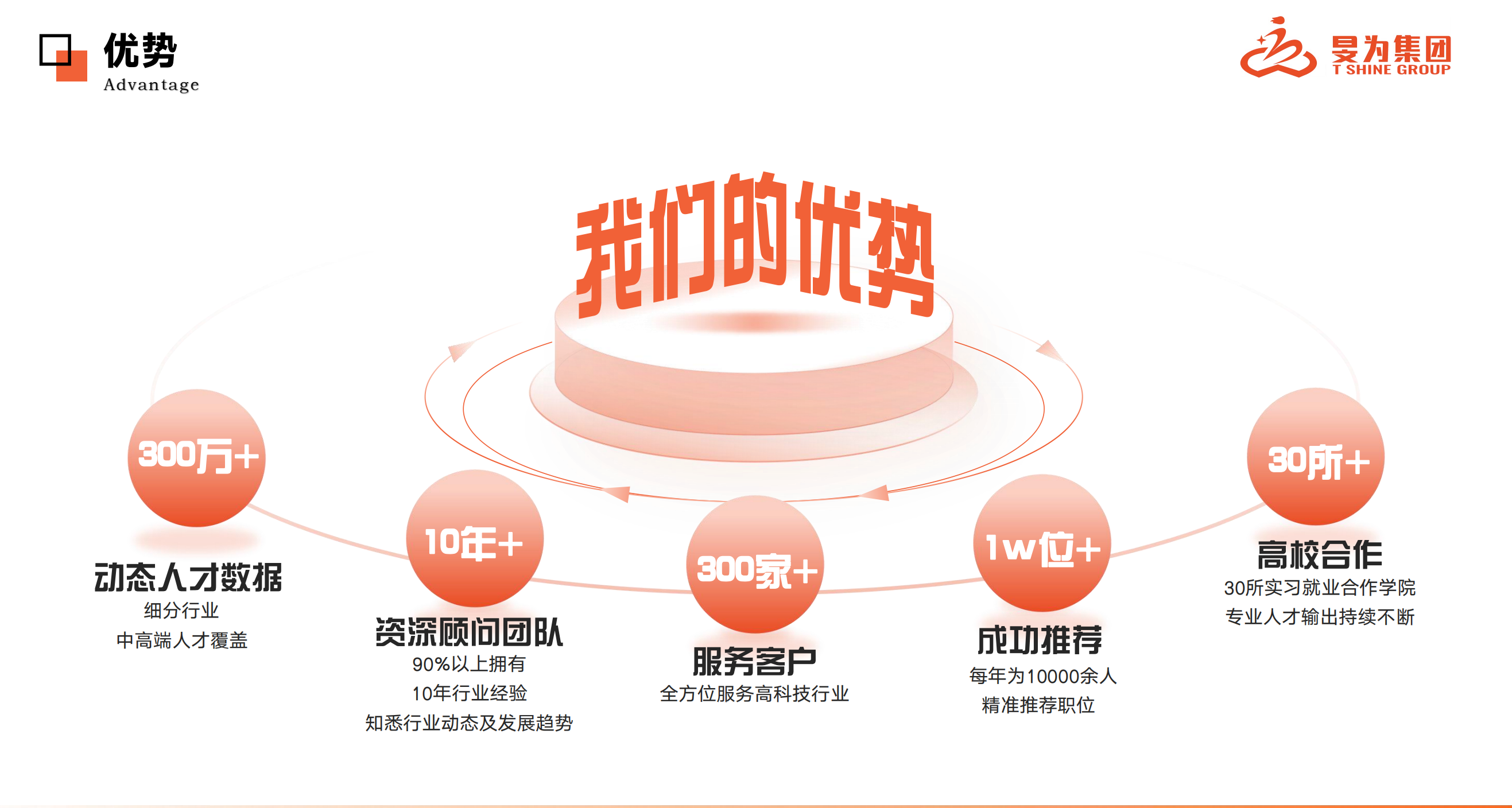 苏州管理咨询